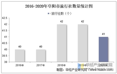 2023年阜阳总人口数量统计 最新阜阳人口流入流出比例