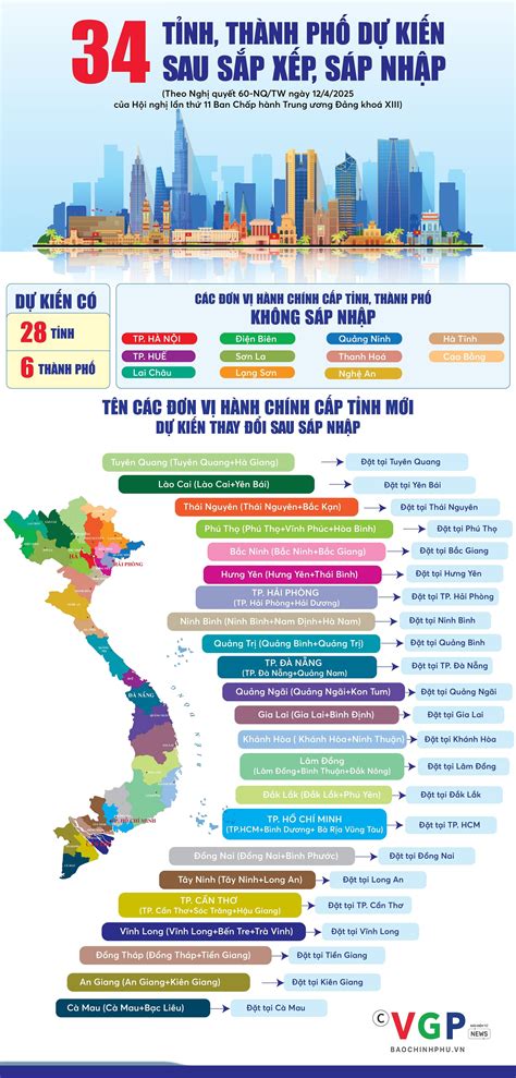 Infographics: 34 tỉnh, thành phố dự kiến sau sắp xếp, sáp nhập
