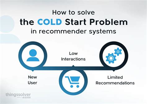 Cold Start Solutions 的图像结果