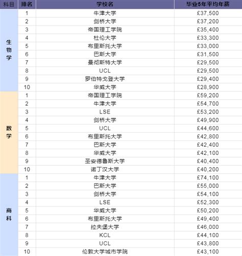 QS 英国毕业生就业能力和薪酬榜解析：名校+热门专业，不用愁！ - 知乎