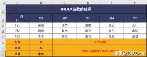 matlab中的index函数的使用方法,index函数语法说明及应用实例-CSDN博客