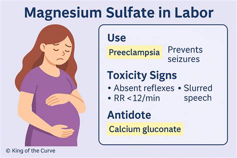 🤰 Magnesium Sulfate in Labor: NCLEX Uses, Toxicity Signs & Nursing ...