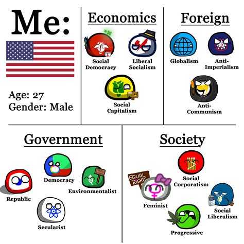 Political Chart Examples 的图像结果