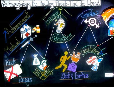SDG SPH World Health Day Celebration Online Competitions Results