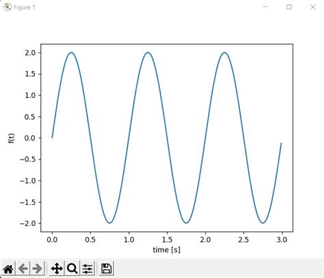Python Event Values 的图像结果
