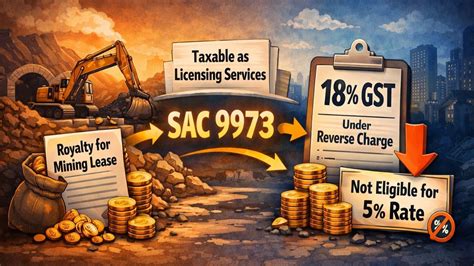 AAR Rejects Concessional GST Rate on Mining Lease Services; Upholds 18% ...