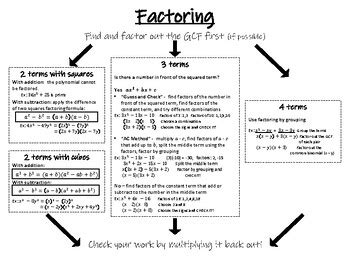 Different Factoring Methods 的图像结果
