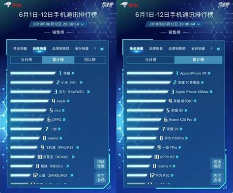 2018手机销售排行榜_手机销售排行榜图片(3)_中国排行网