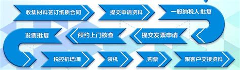 河南省郑州市税务登记( 2022税务登记网上办理流程)-小美熊会计