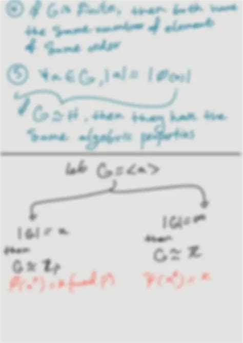Isomorphism Theorems Examples 的图像结果