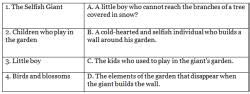 The Selfish Giant Class 6 Worksheet English Skylark Chapter 3
