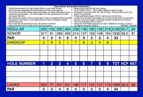 Course Details - Viewpoint Golf Resort