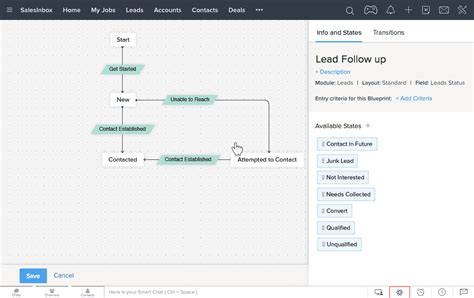Image result for Trigger Blueprint Zoho API