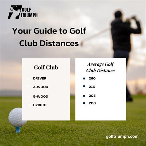 A Guide to Golf Club Distance - Average Distances