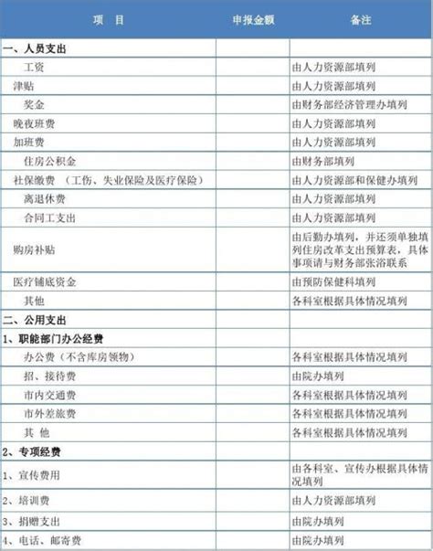 北京2018装修预算清单