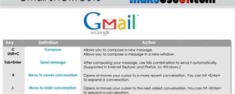 Image result for How to Using Computer Keyboard for Gmail