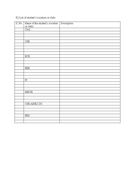 K) List of student's societies or clubs - B.tech - No Name of the ...