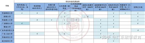 重要！2022年广东自考本科院校学士学位申请条件汇总 - 知乎