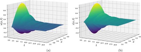 Image result for Exponential Behavior