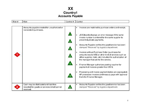 AP RCM 1 - Accounts Payable RCM - XX Country Accounts Payable Risk ...
