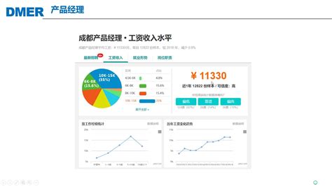 广州市数据分析师工资水平_数据分析师 - 数据分析师（CDA）专版 - 经管之家(原人大经济论坛)