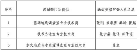 中国地质调查局西安矿产资源调查中心2023年度公开招聘社会在职人员考察对象名单公告中国地质调查局西安矿产资源调查中心