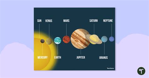 Printable Pictures Of Solar System Planets In Order Of M - Infoupdate.org