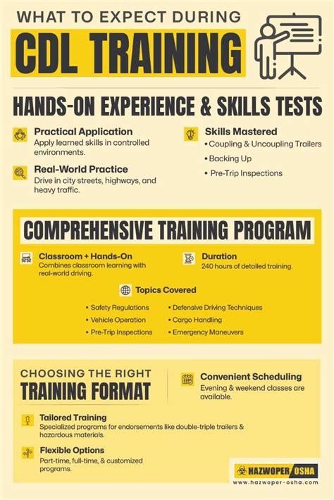 CDL Lesson 的图像结果