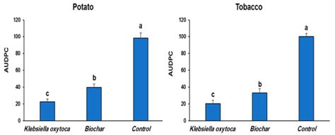 Systemic Resistance Induction of Potato and Tobacco Plants against ...