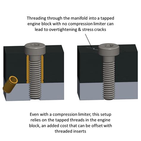 Image result for Threaded Ring Inserts