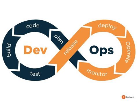 Image result for DevOps Team Structure