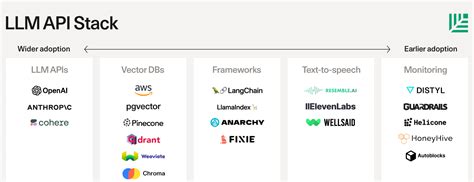 Image result for LLM API Token