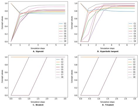 Image result for Python Fcmodel