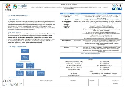 Mumbai Metro Line 3 UGC 3 | CEPT - Portfolio
