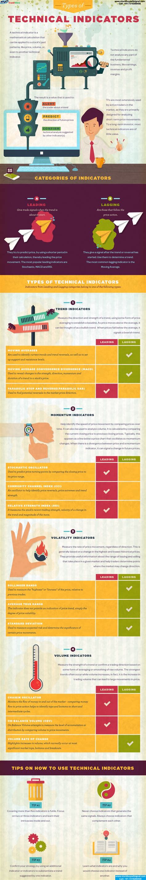 Image result for Different Types of Indicators