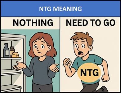 NTG | What Does NTG Mean?