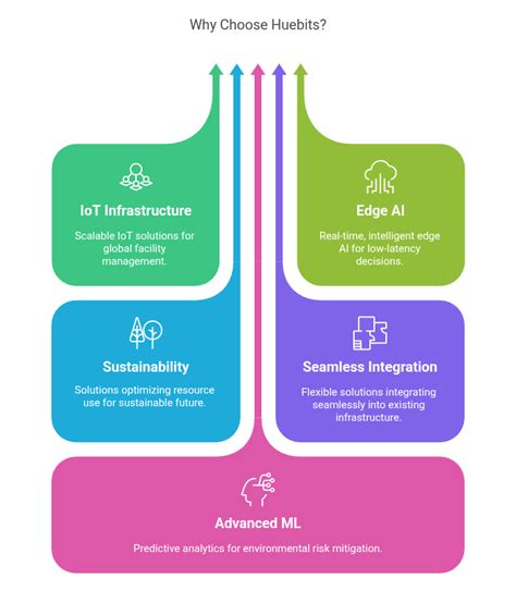 IoT and AI-Driven Environmental Monitoring: Boosting Sustainability ...
