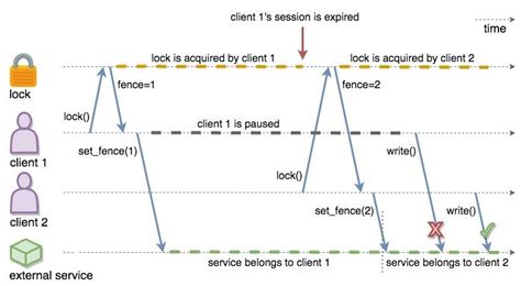 Image result for Hazelcast Python