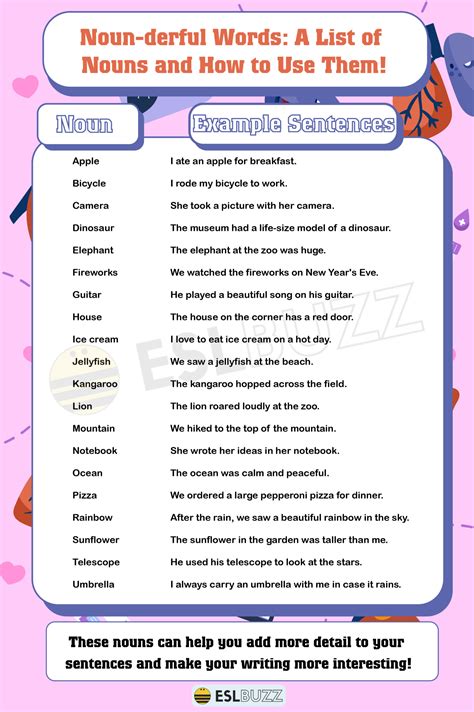 Noun Definition Rules Examples And List Of Nouns In