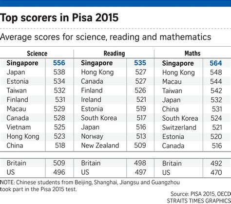 2022年IB大考，新加坡哪些学校取得了亮眼的考试成绩呢？-翰林国际教育