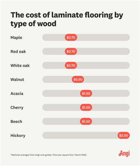 How Much Does Laminate Flooring Cost Per Sq Ft | Viewfloor.co