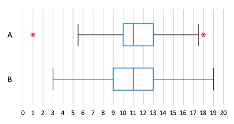 Image result for Understanding Variability in Statistics