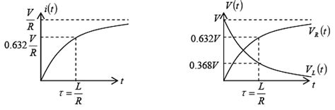 Simple DC circuits with R, L and C components - Electricity and ...