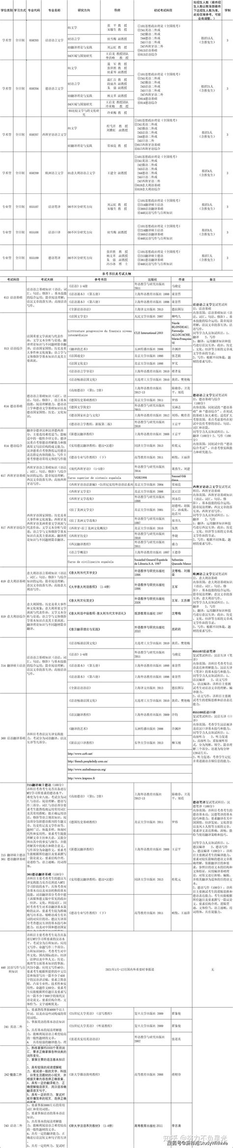 2020年自考本科英语该如何备考？ - 知乎