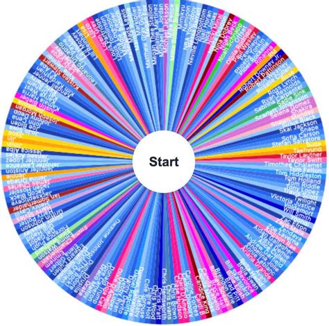 Random Wheel Generator 的图像结果