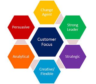 Image result for Cmo-R