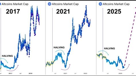 The next big Altcoin Rally starts In March ! | M-FUTURIST ALIAS YACOUBA ...