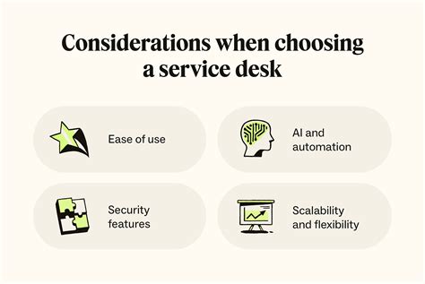 Service Desk Programs 的图像结果