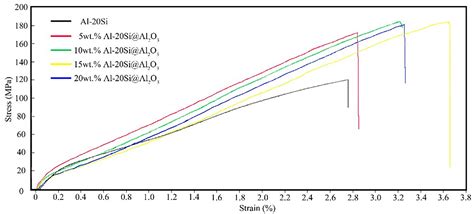 Facile Synthesis of Al-20Si@Al2O3 Nanosheets Composite Powders and Its ...
