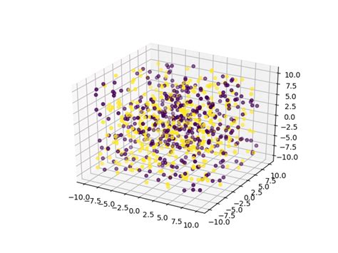 Image result for Uniform Distribution Normal Approximation